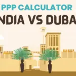 ppp-calculator-india-vs-dubai