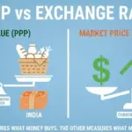 ppp vs exchange rate
