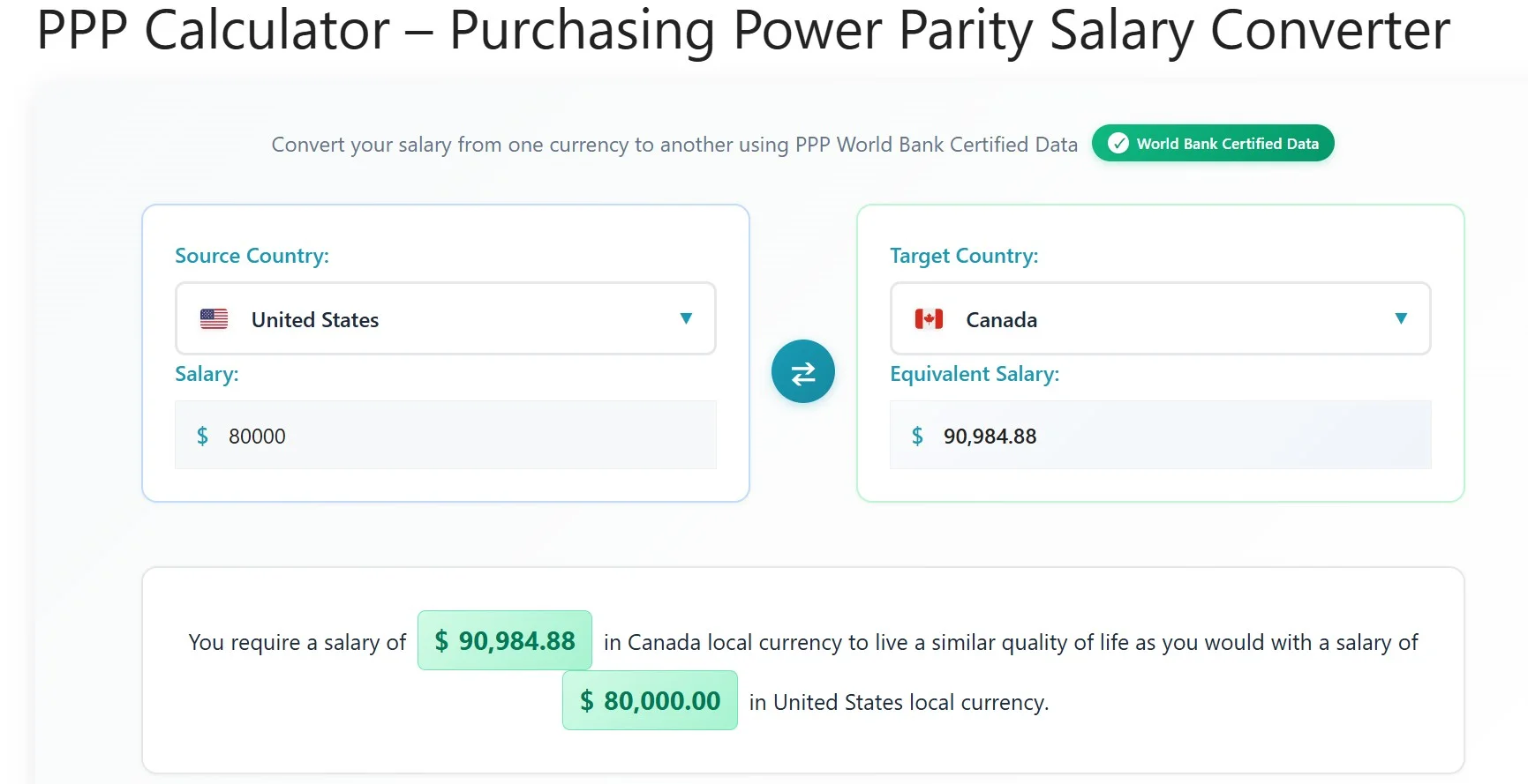 pppcalculator.info-salary-equivalent-amount ppp-salary-equivalent-amount