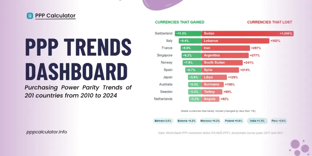 ppp-trends-dashboard